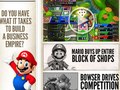 Fortune Street // Rich Media Web Banner // Nintendo