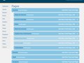 Page administration index