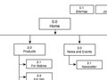 Sitemap Sample