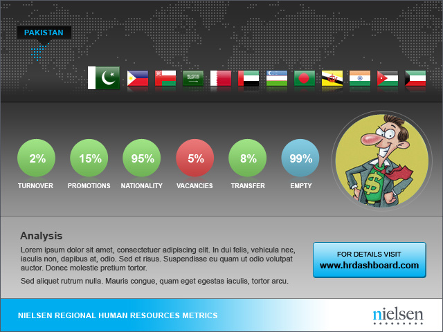 Nielsen HR Dashboard