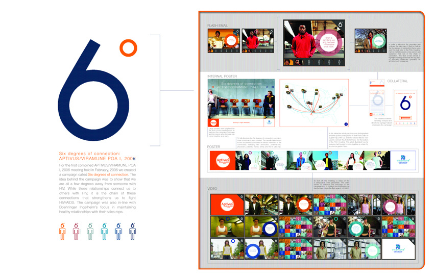 Aptivus/Viramune: 6 Degrees Campaign: POA Convention Flash/Video/Print