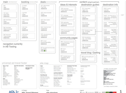 Insider.travel.guide.wireframes
