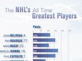 Infograph about the NHL