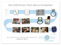 Graphic Promotional Flowchart