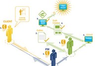 INFORMATION GRAPHICS