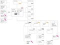Wireframe development for breastcancer research project: Informe