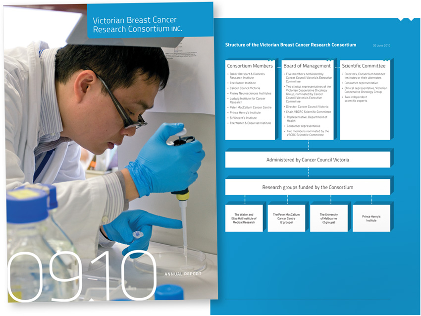 Annual report. Art direction and design