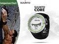 SUUNTO - Touch Screen