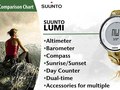 SUUNTO - Touch Screen