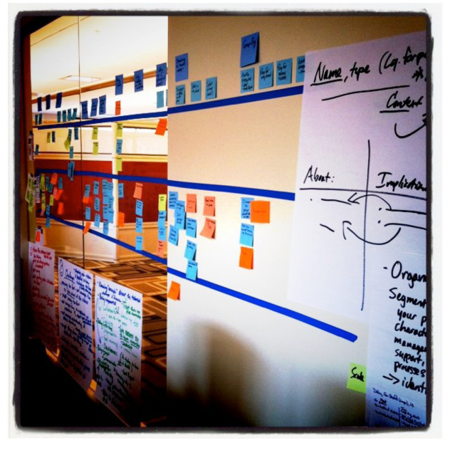 Product Roadmap Exercise