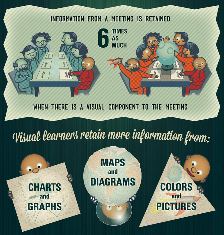 Visual Communication Infographic Part 2