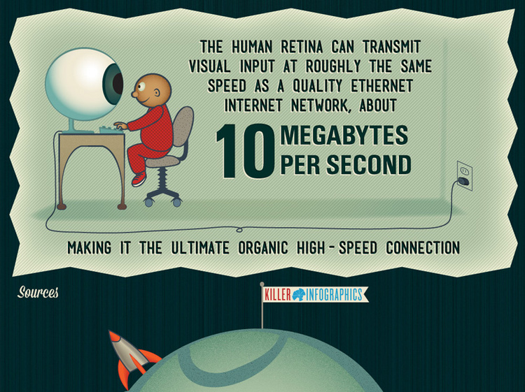 Visual Communication Infographic Part 3