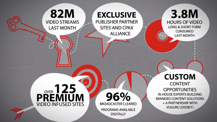 Rogers Rise of Digital Video Still