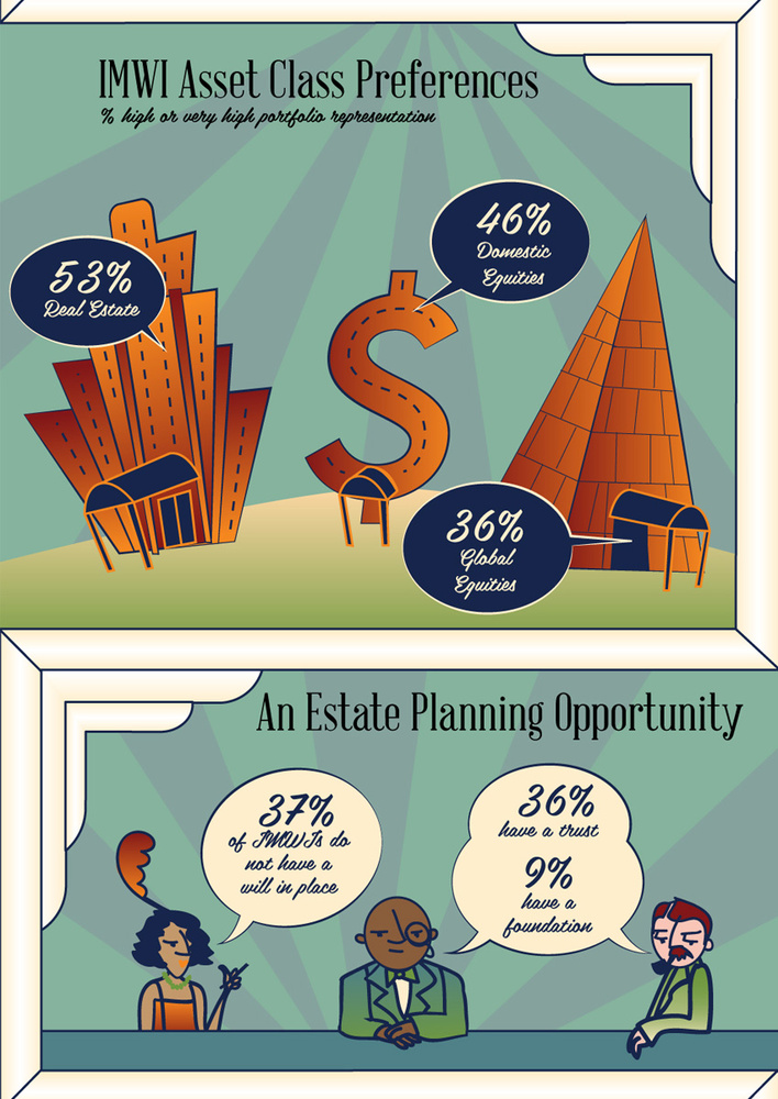 IMWI Infographic Part 4