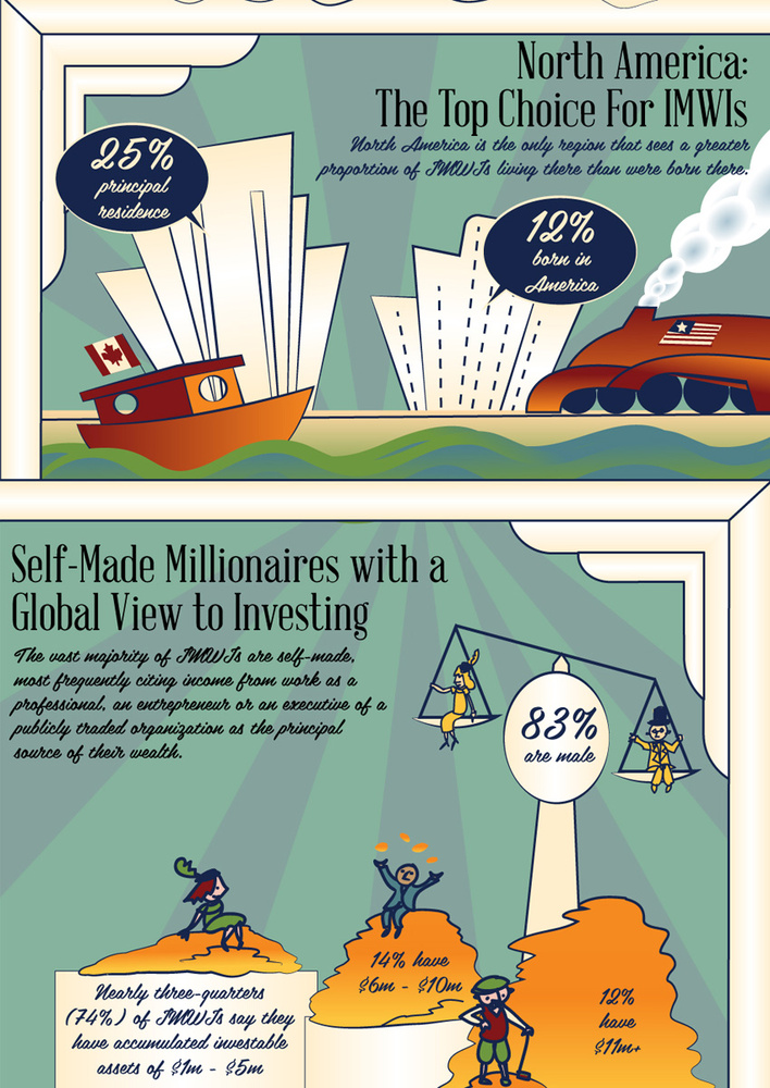 IMWI Infographic Part 2