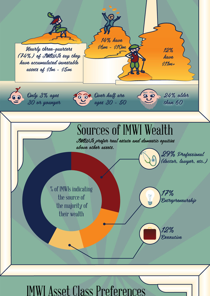 IMWI Infographic Part 3