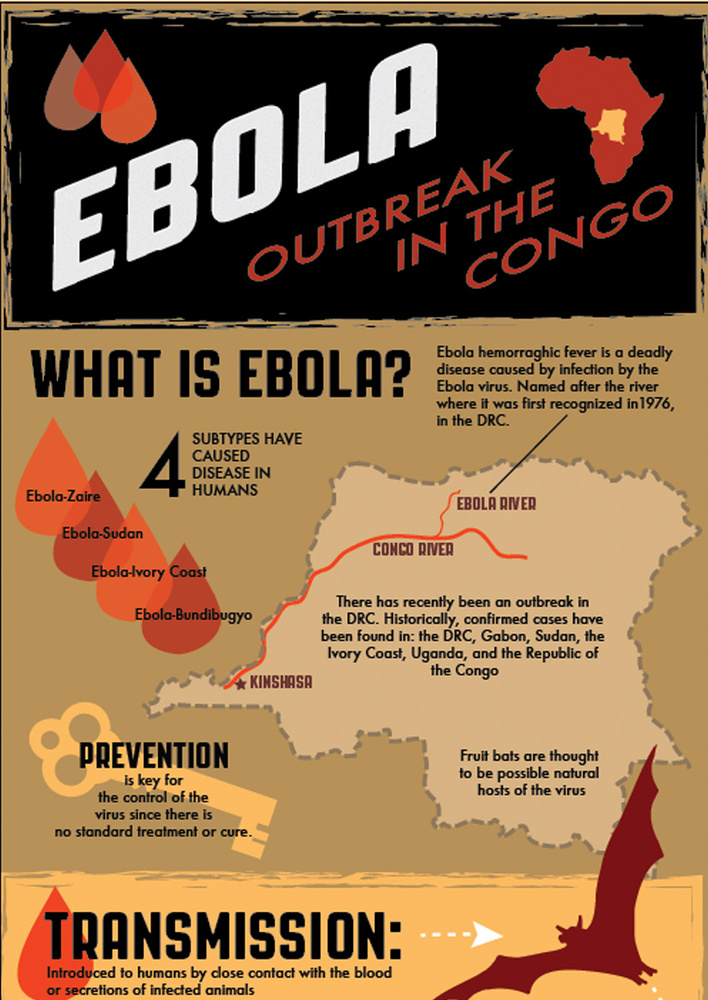 Ebola Infographic Part 1