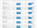 CRTP Student Database Module (crtp.bowvalleycollege.ca) - Design, XHTML & CSS