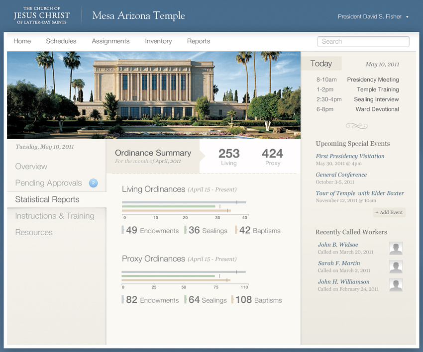 Dashboard - Stats