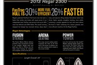 Regal Marine Showroom Posters