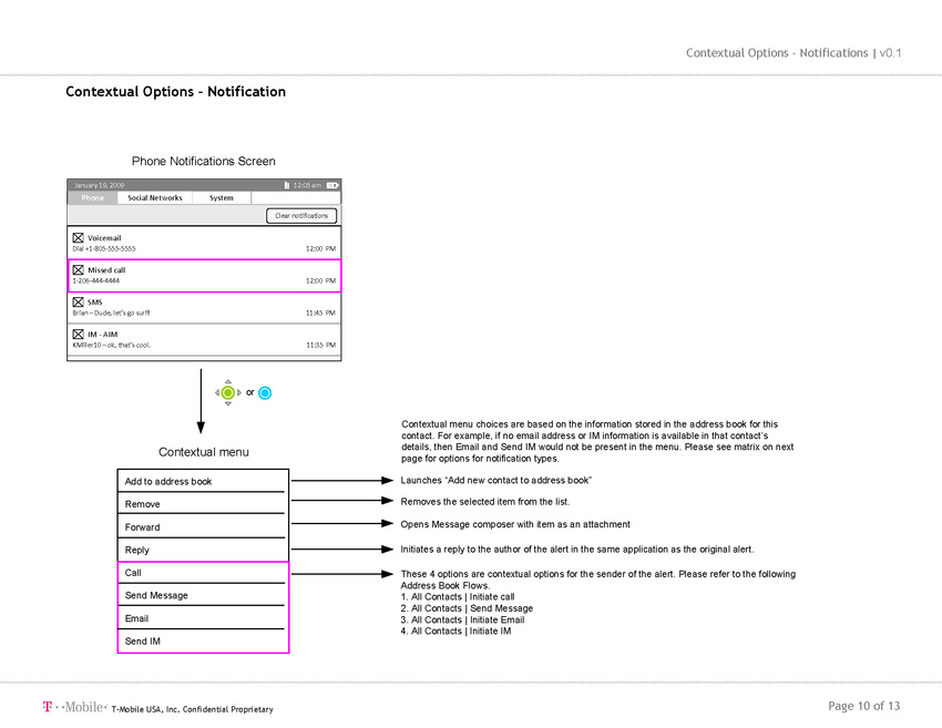 Integrated Friend Dashboard