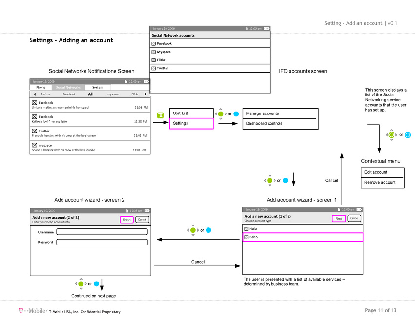 Integrated Friend Dashboard