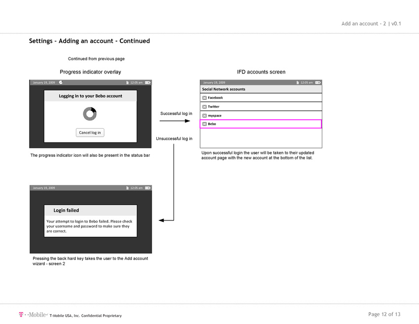 Integrated Friend Dashboard