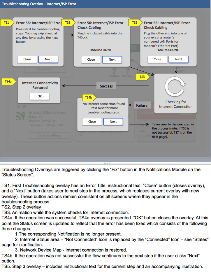 Example of a Router Flow