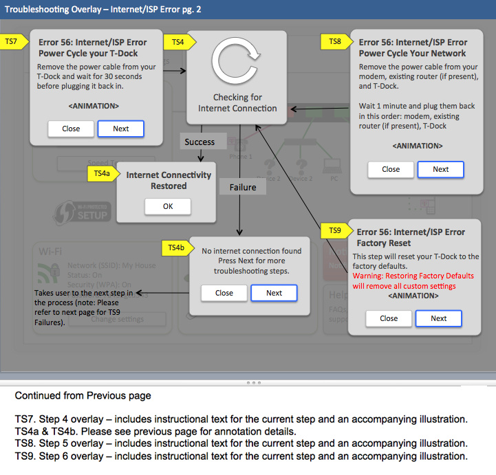 Router Flow Example Continued