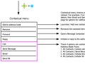 Integrated Friend Dashboard