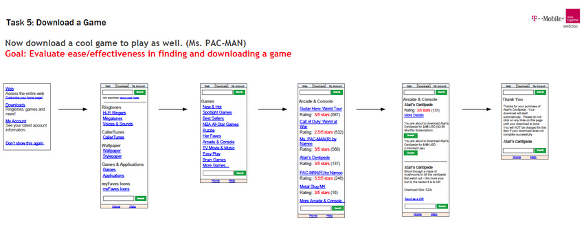 Basic Tier Wirframed User Flow