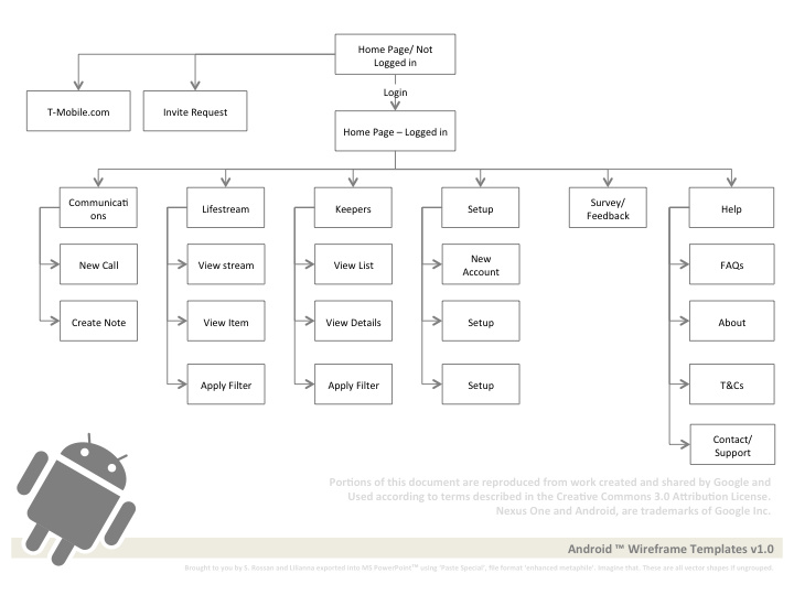 Site Map - Web