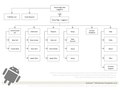 Site Map - Web