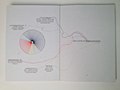 Diagram of my work. The symbolism of the colours are describing for the part of the process it resembles
