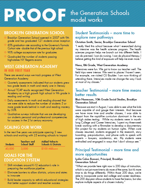 Generation Schools Network™ Marketing Guide pg