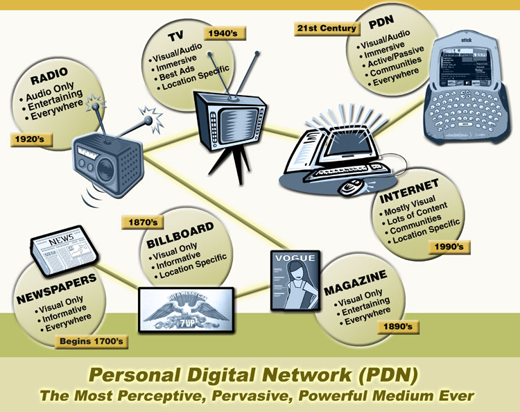 Graphics for Stick Networks