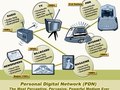 Graphics for Stick Networks