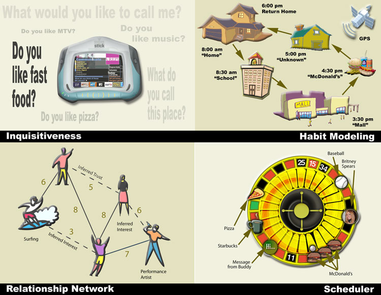 Graphics for Stick Networks