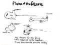 Planes of the Future
