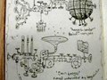 Instruments