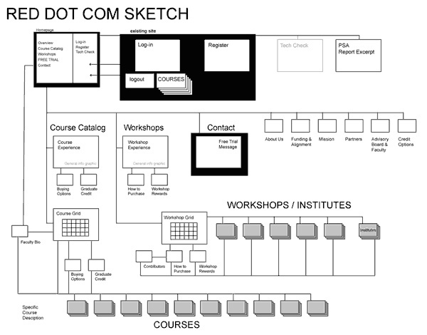 Scholastic Red Marketing Sitemap