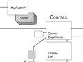 Scholastic Red Online Course Sitemap