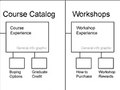 Scholastic Red Marketing Sitemap
