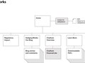 Sitemap, 2010