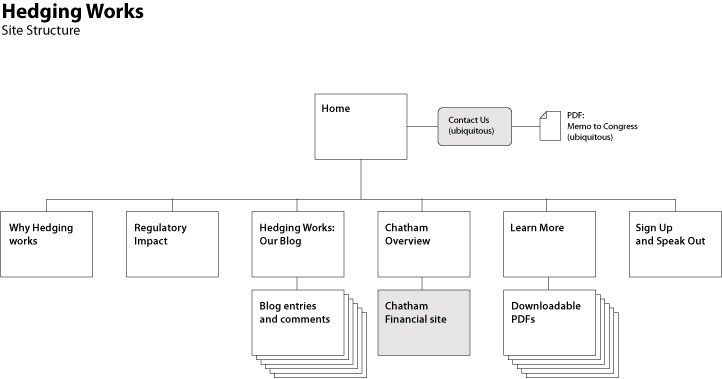 Sitemap, 2010