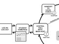 iRead Lesson Flow, 2006