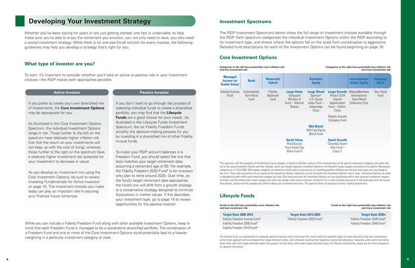 Tyco Spread