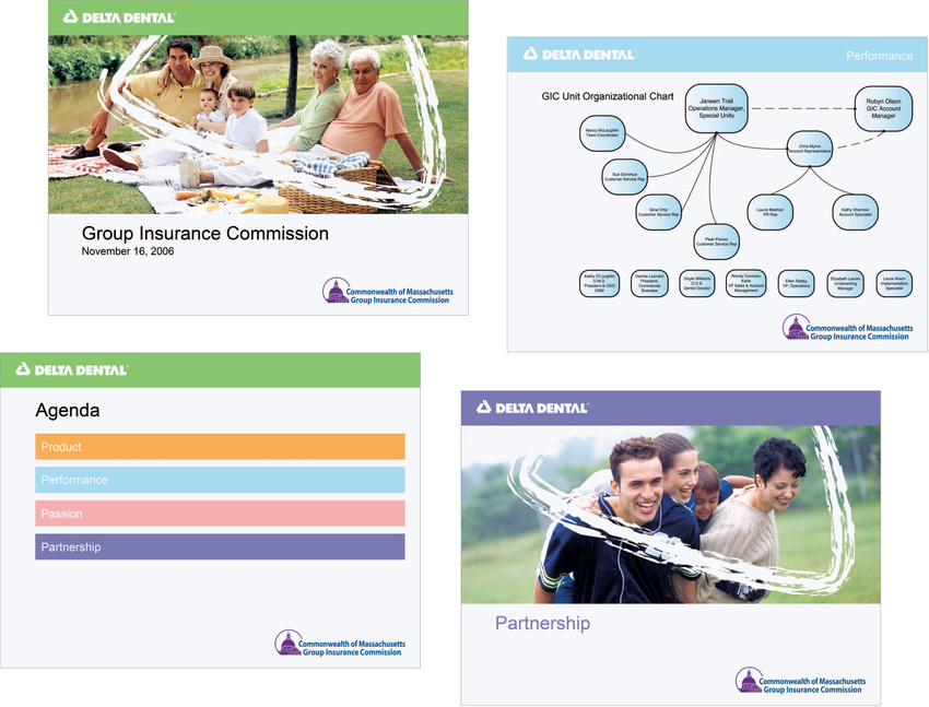 Delta Dental PowerPoint Presentation