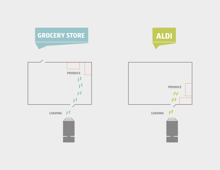 Foot Steps TV spot f1