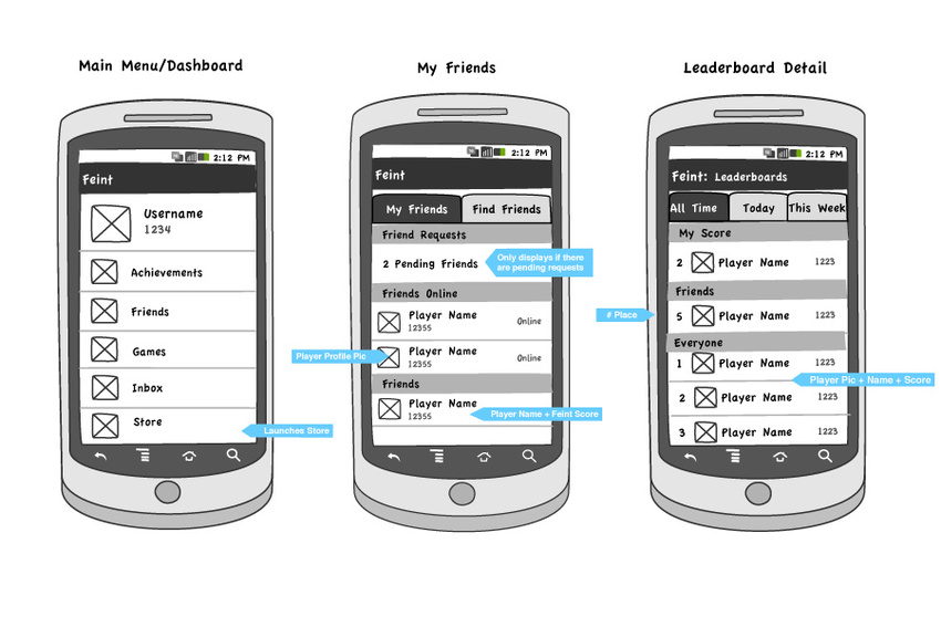 Wireframes